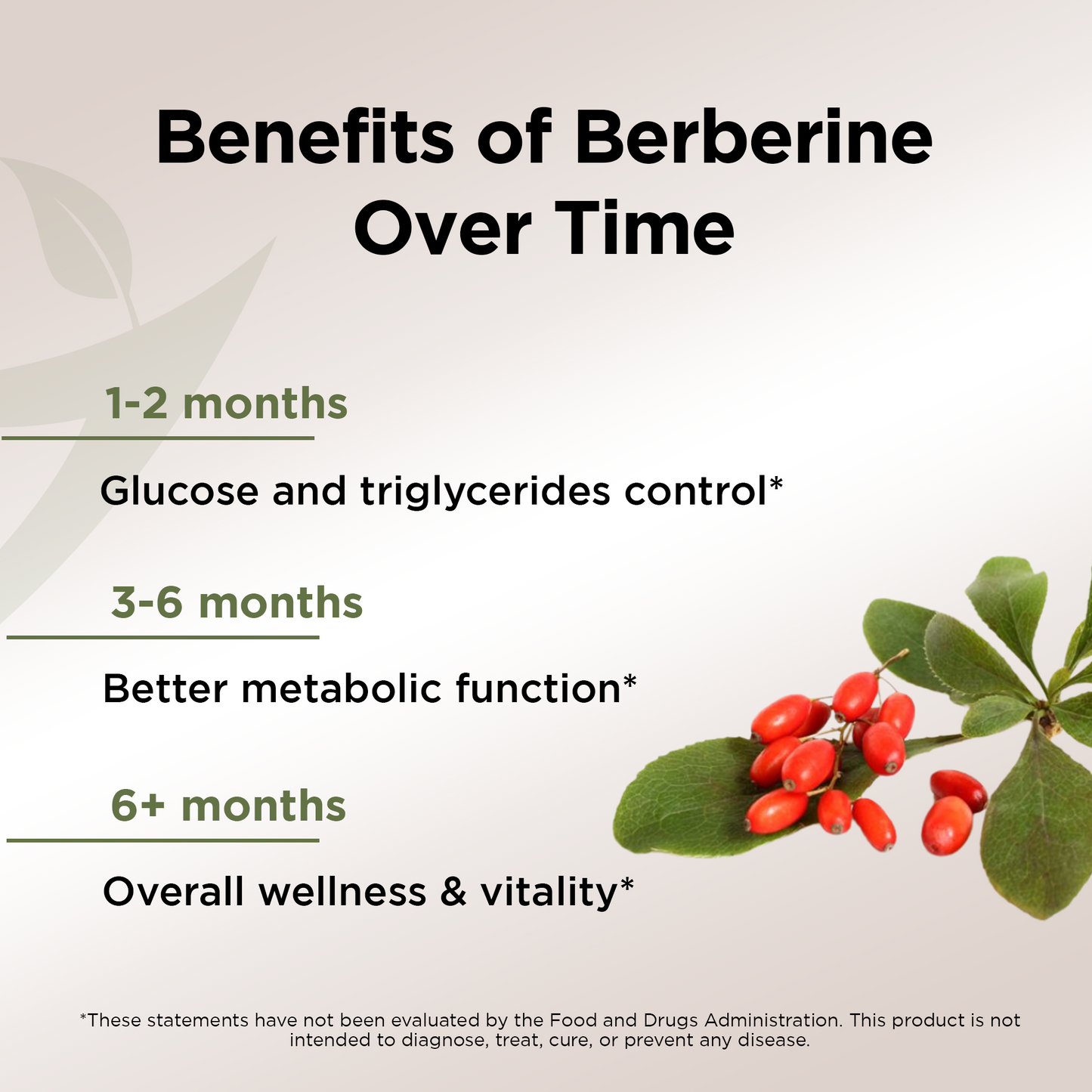 Zunutri® Berberine 1,200 mg
